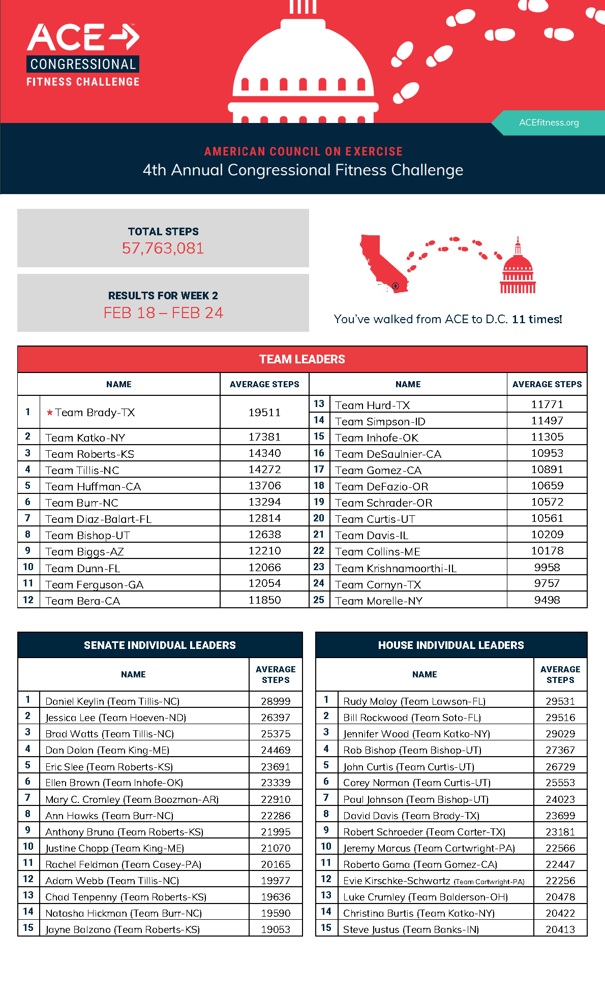 leaderboard congressional challenge fitness march